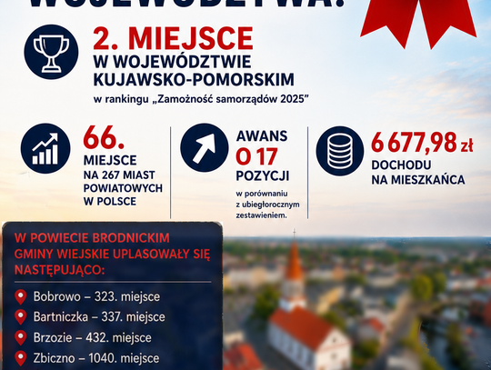 Brodnica znów na podium