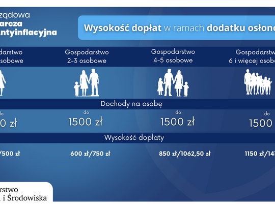 Dodatek osłonowy w gminie Brodnica