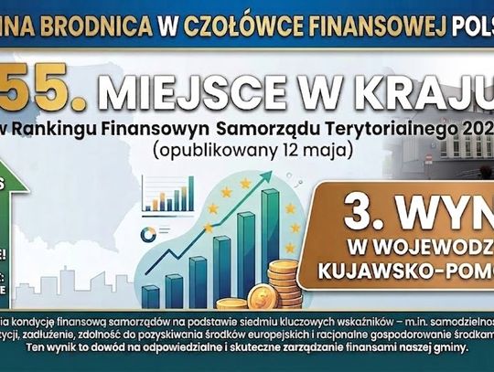 Gmina Brodnica w czołówce