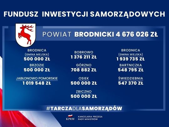 Miliony dla samorządów 