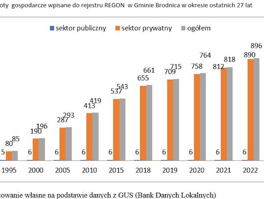 Silny duch przedsiębiorczości w trudnych czasach