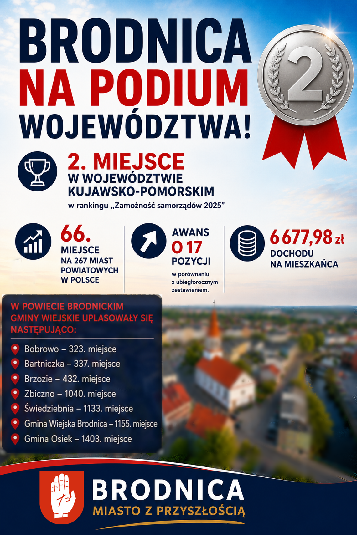 Brodnica znów na podium Brodnica znów na podium