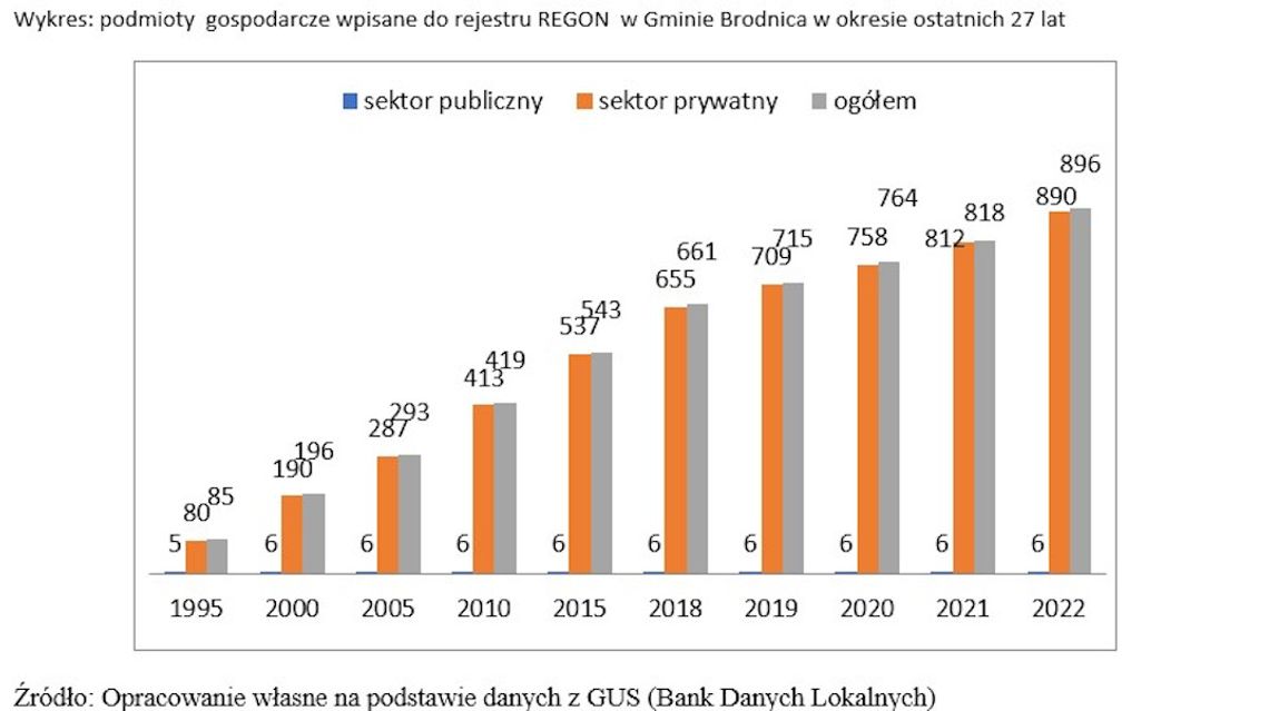 Silny duch przedsiębiorczości w trudnych czasach